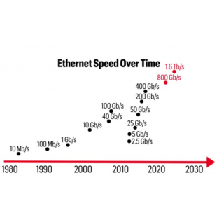 _Market News_ In Pursuit of 1.6T Data Center Networks.png